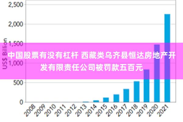 中国股票有没有杠杆 西藏类乌齐县恒达房地产开发有限责任公