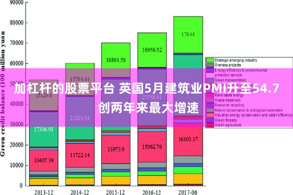 加杠杆的股票平台 英国5月建筑业PMI升至54.7 创两年来最大增速