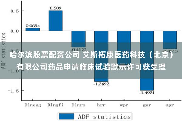 哈尔滨股票配资公司 艾斯拓康医药科技（北京）有限公司药品申请临床试验默示许可获受理