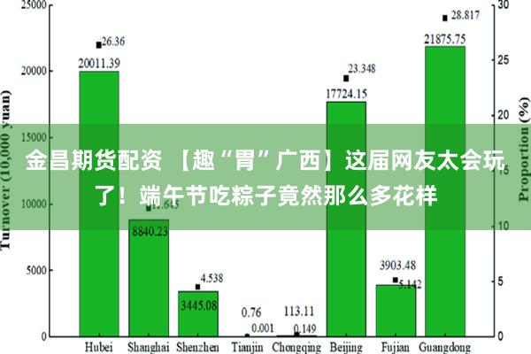 金昌期货配资 【趣“胃”广西】这届网友太会玩了！端午节吃