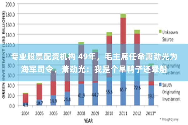 专业股票配资机构 49年，毛主席任命萧劲光为海军司令，萧劲光：我是个旱鸭子还晕船