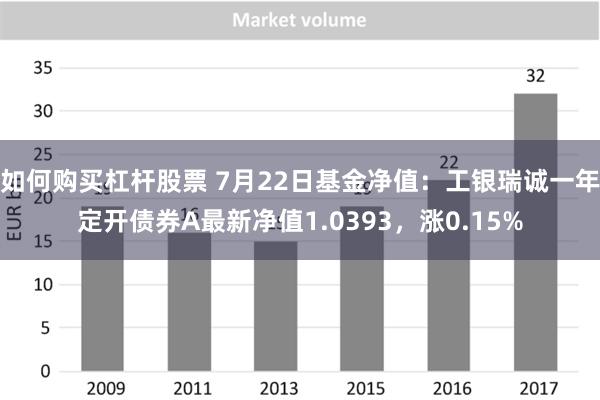 如何购买杠杆股票 7月22日基金净值：工银瑞诚一年定开债