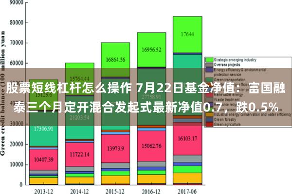 股票短线杠杆怎么操作 7月22日基金净值：富国融泰三个月定开混合发起式最新净值0.7，跌0.5%