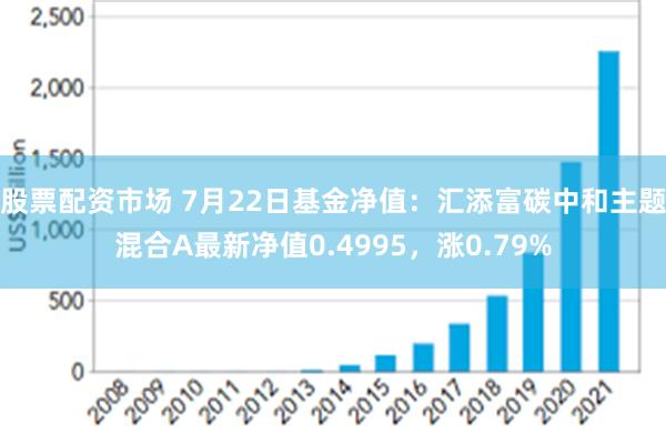 股票配资市场 7月22日基金净值：汇添富碳中和主题混合A