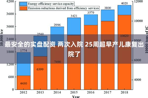 最安全的实盘配资 两次入院 25周超早产儿康复出院了