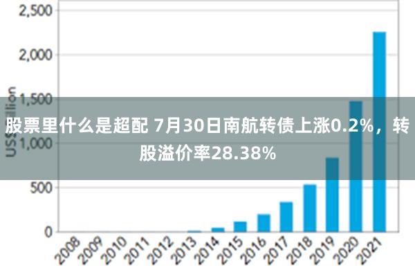 股票里什么是超配 7月30日南航转债上涨0.2%，转股溢价率28.38%