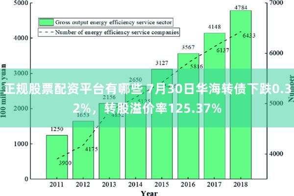 正规股票配资平台有哪些 7月30日华海转债下跌0.32%，转