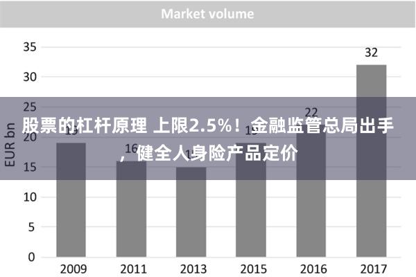 股票的杠杆原理 上限2.5%！金融监管总局出手，健全人身险产品定价