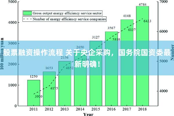 股票融资操作流程 关于央企采购，国务院国资委最新明确！