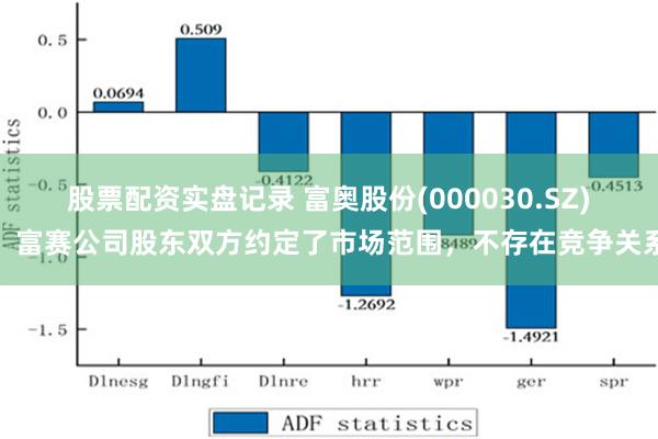 股票配资实盘记录 富奥股份(000030.SZ)：富赛公司股东双方约定了市场范围，不存在竞争关系