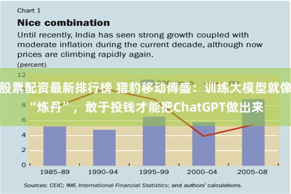 股票配资最新排行榜 猎豹移动傅盛：训练大模型就像“炼丹”，敢于投钱才能把ChatGPT做出来