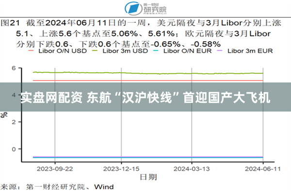 实盘网配资 东航“汉沪快线”首迎国产大飞机