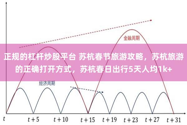 正规的杠杆炒股平台 苏杭春节旅游攻略，苏杭旅游的正确打开方式，苏杭春日出行5天人均1k+