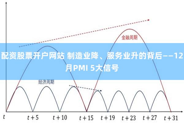 配资股票开户网站 制造业降、服务业升的背后——12月PMI 5大信号