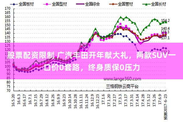 股票配资限制 广汽丰田开年献大礼，两款SUV一口价0套路，终身质保0压力