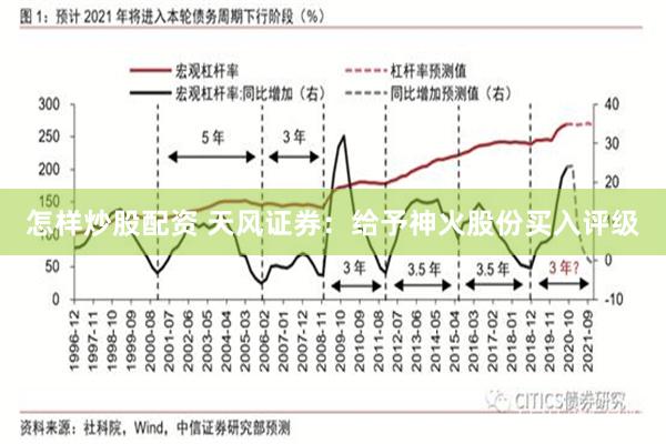 怎样炒股配资 天风证券：给予神火股份买入评级